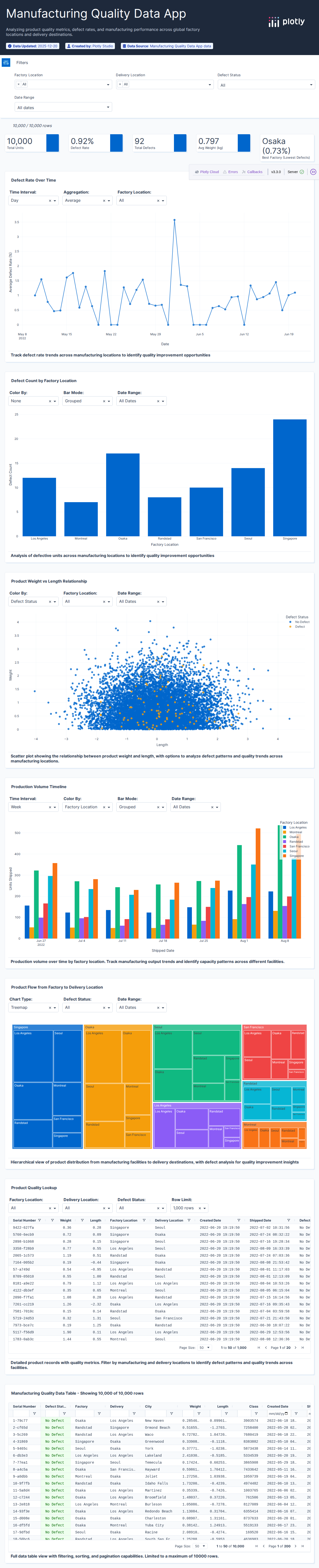 10k-csv - Attempt 1