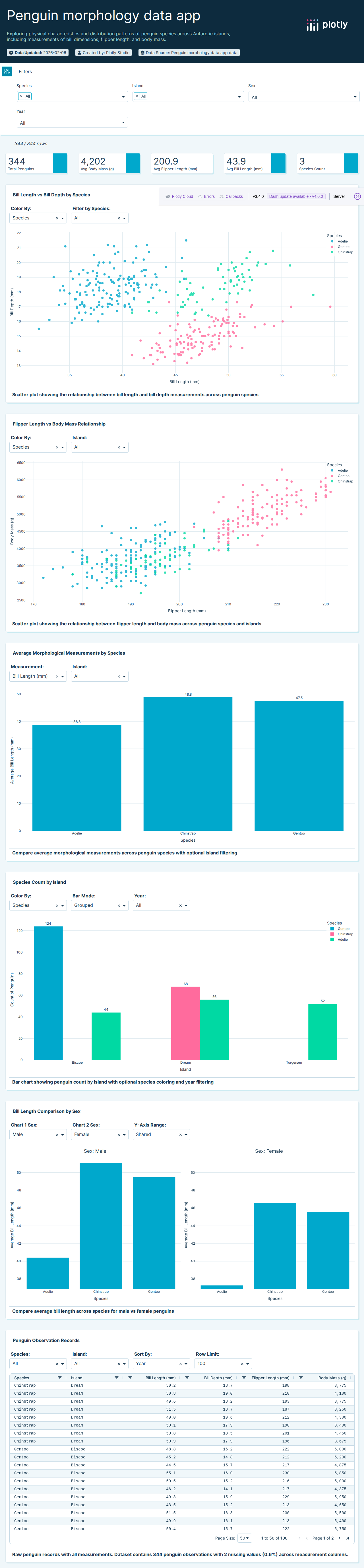 Palmer_penguins-csv - Attempt 1