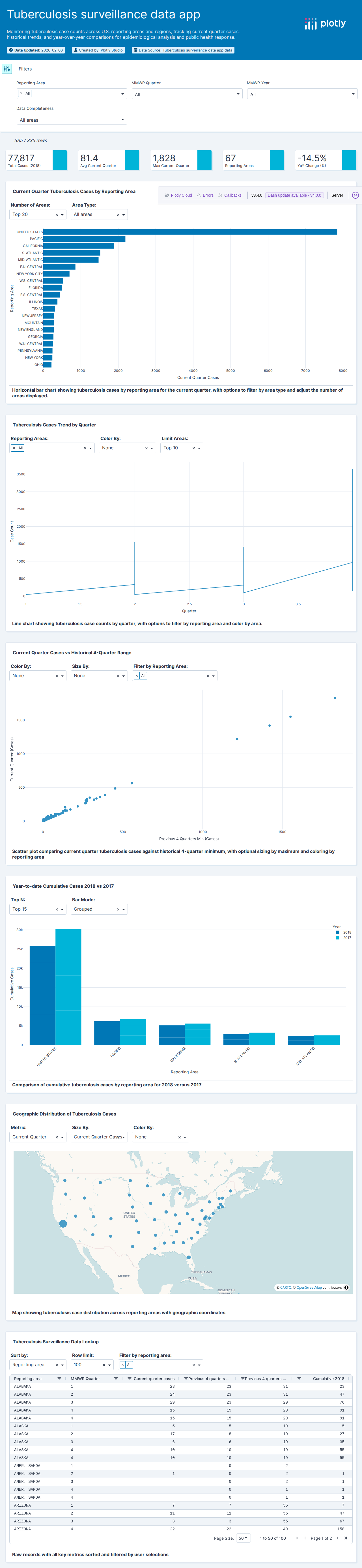 TB_cases_US-csv - Attempt 1
