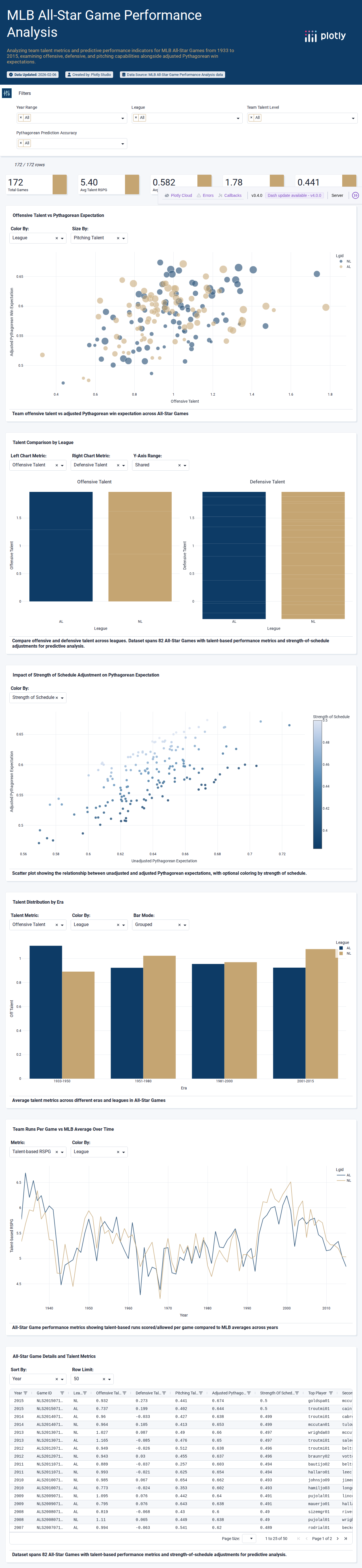 allstar_team_talent-csv - Attempt 1