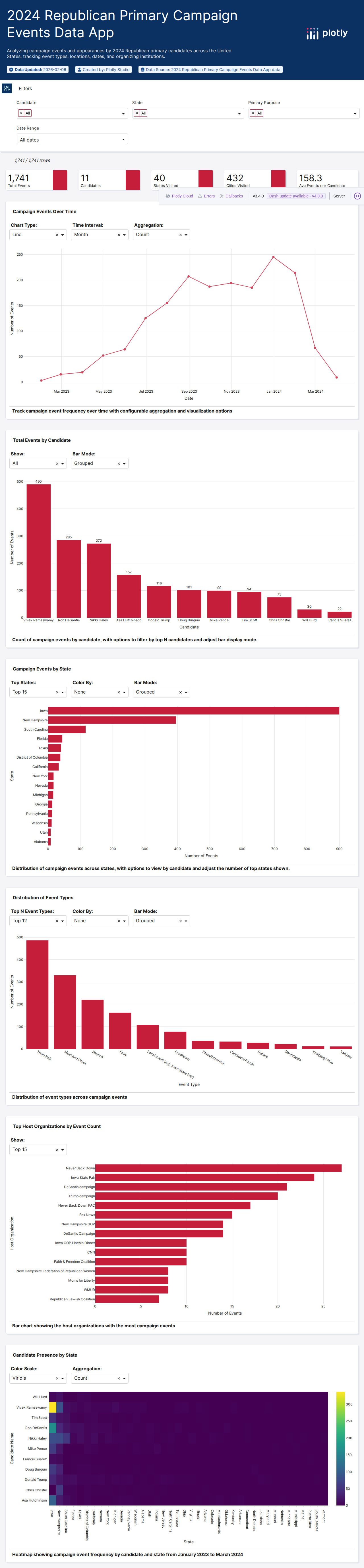 candidate_visits-csv - Attempt 1