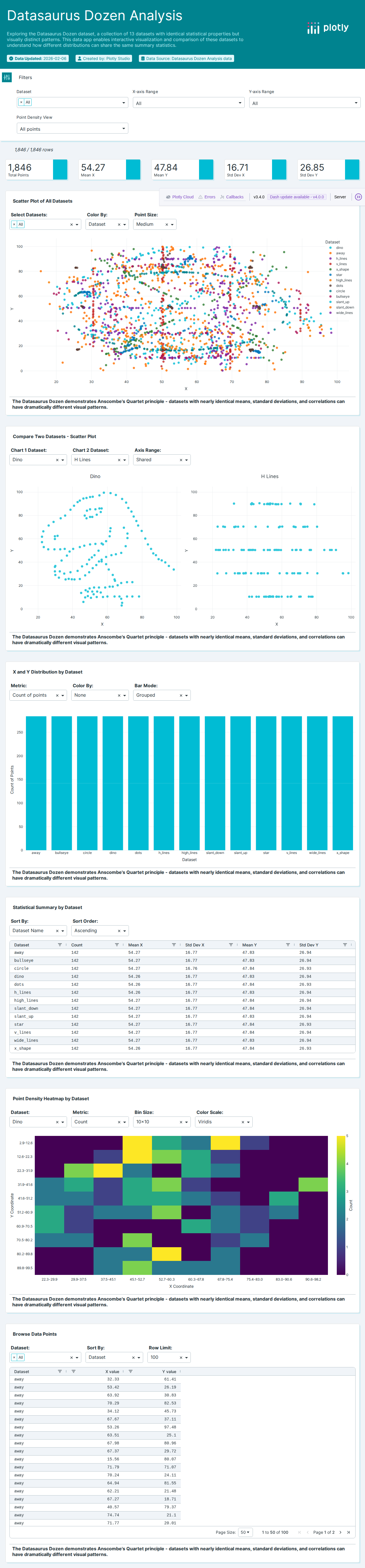 datasaurus-csv - Attempt 1