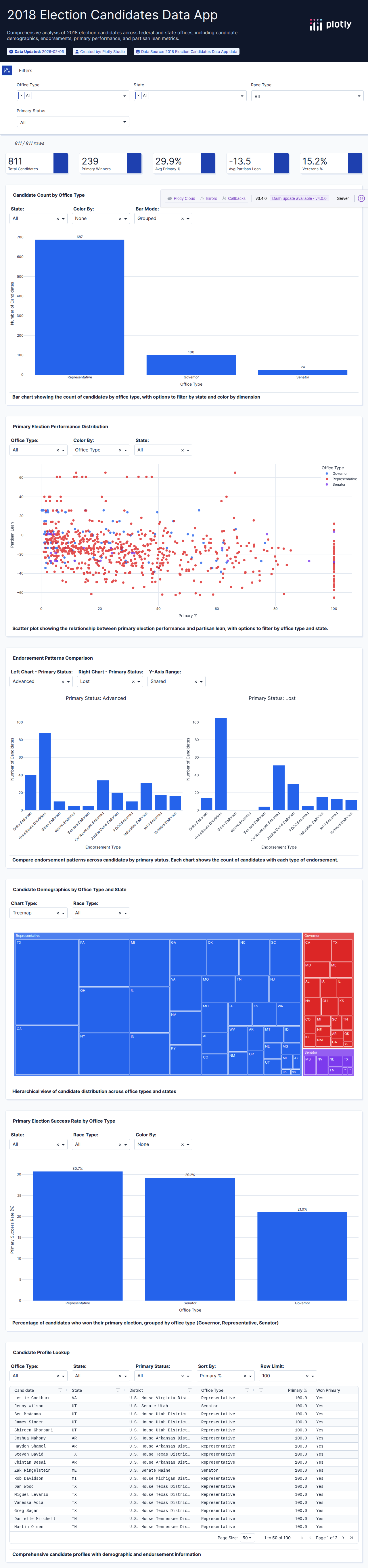 dem_candidates-csv - Attempt 1