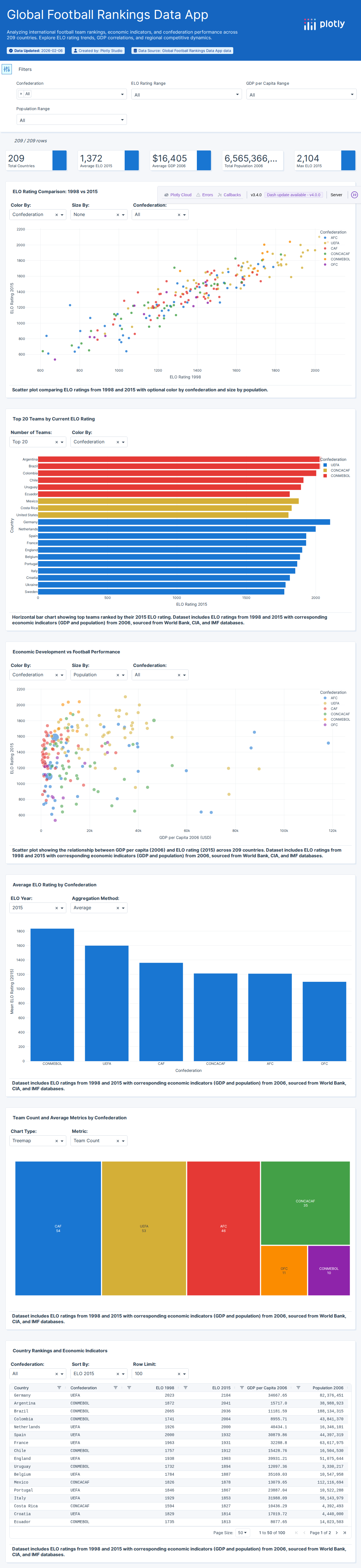 elo_blatter-csv - Attempt 1