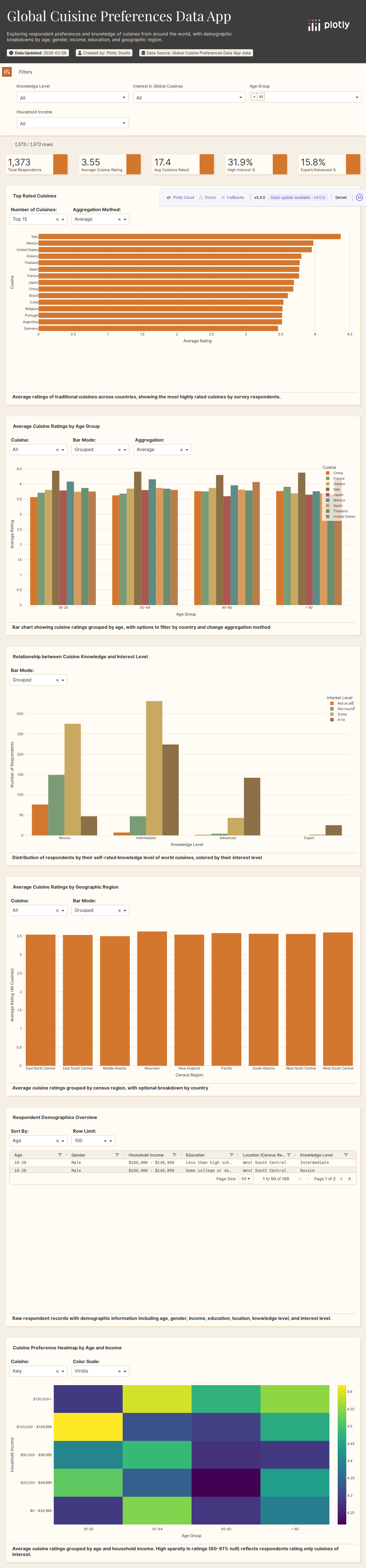 food-world-cup-data-csv - Attempt 1