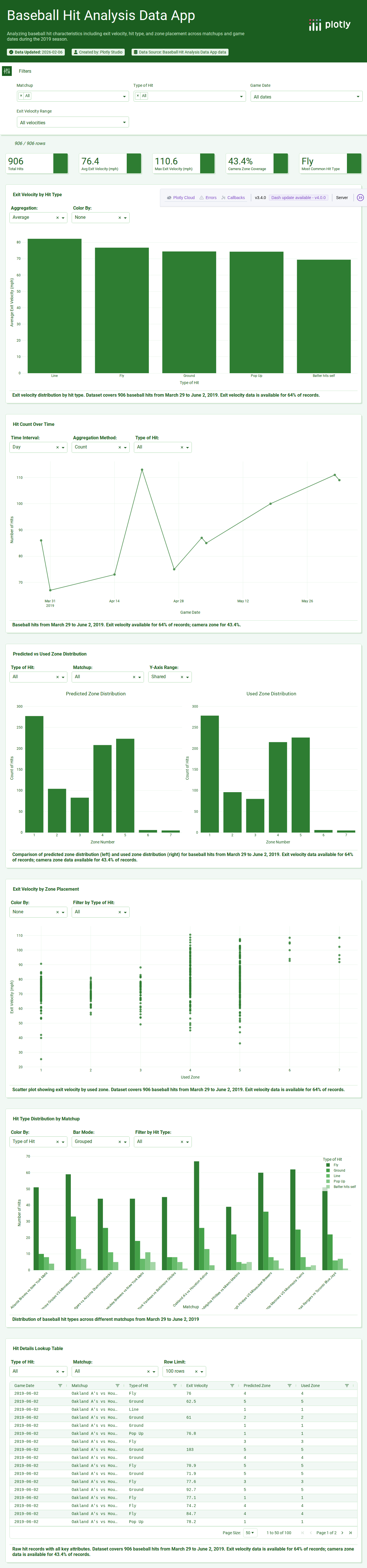 foul-balls-csv - Attempt 1
