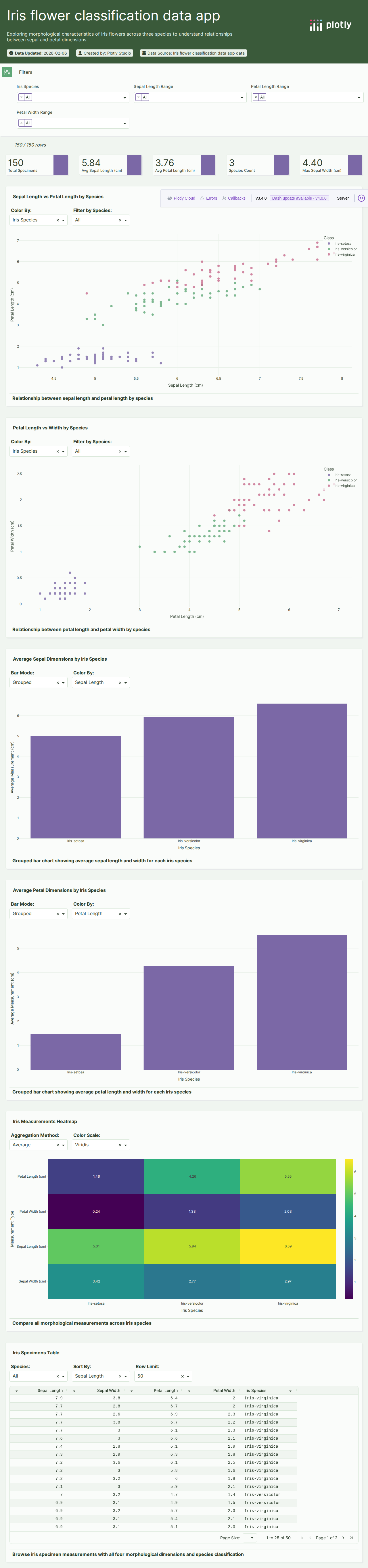 iris-data-csv - Attempt 1
