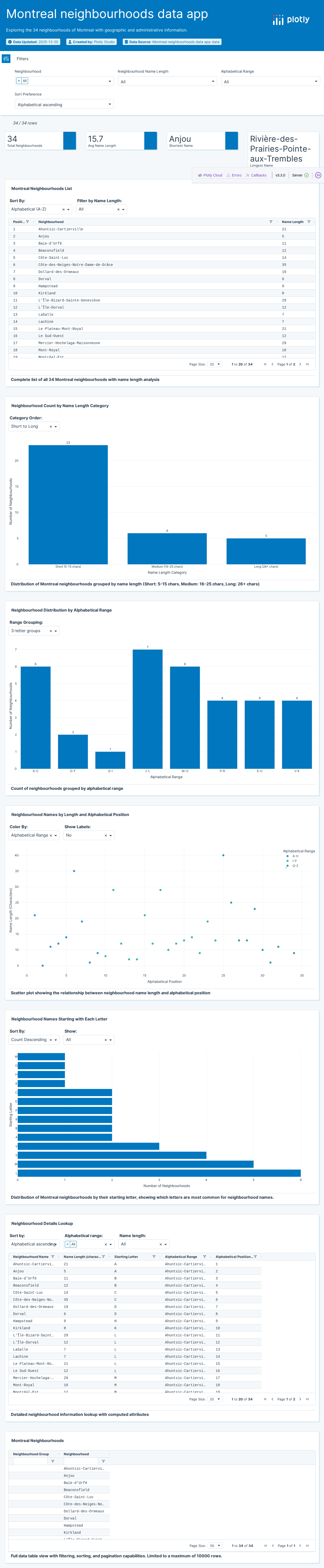 montreal-airbnb-neighbourhoods-csv - Attempt 1