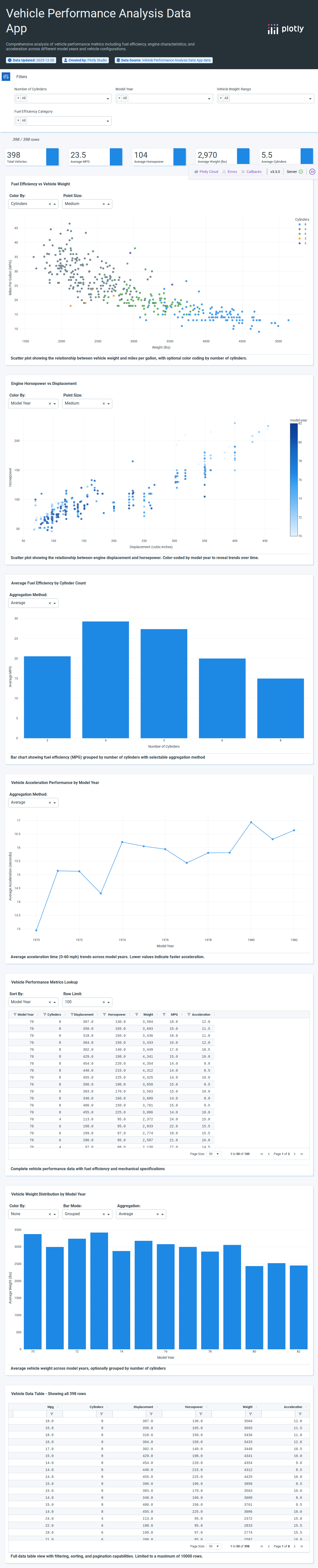 mpg-csv - Attempt 1