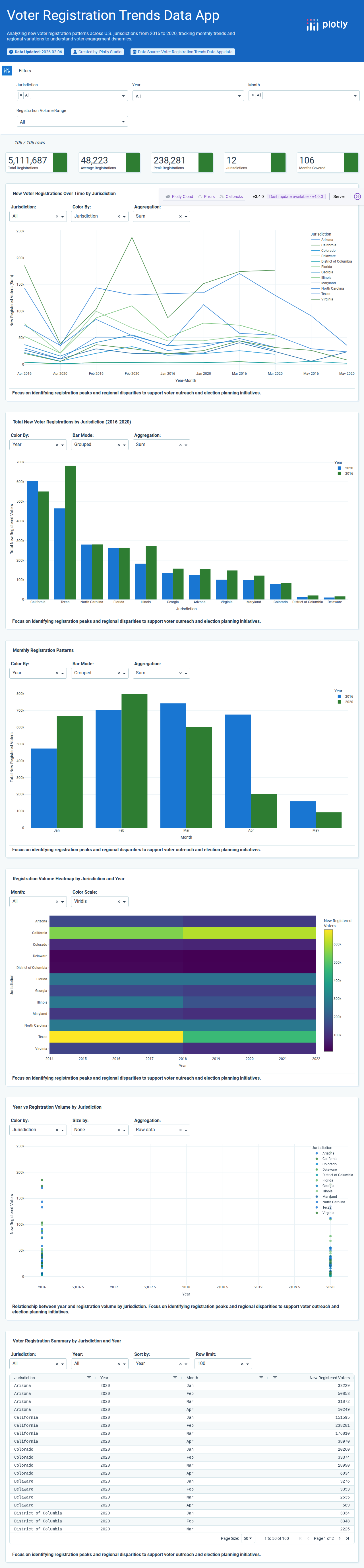 new-voter-registrations-csv - Attempt 1