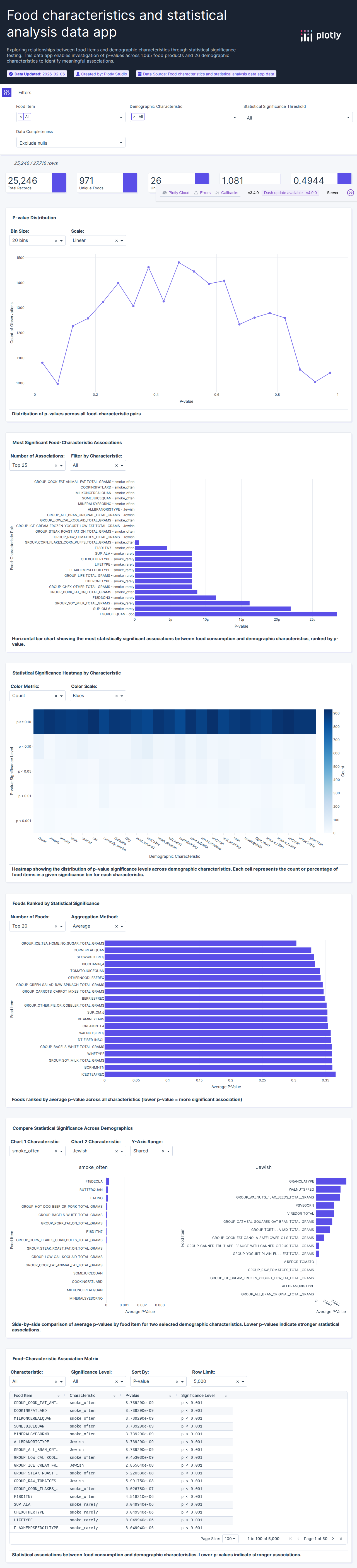 p_values_analysis-csv - Attempt 1