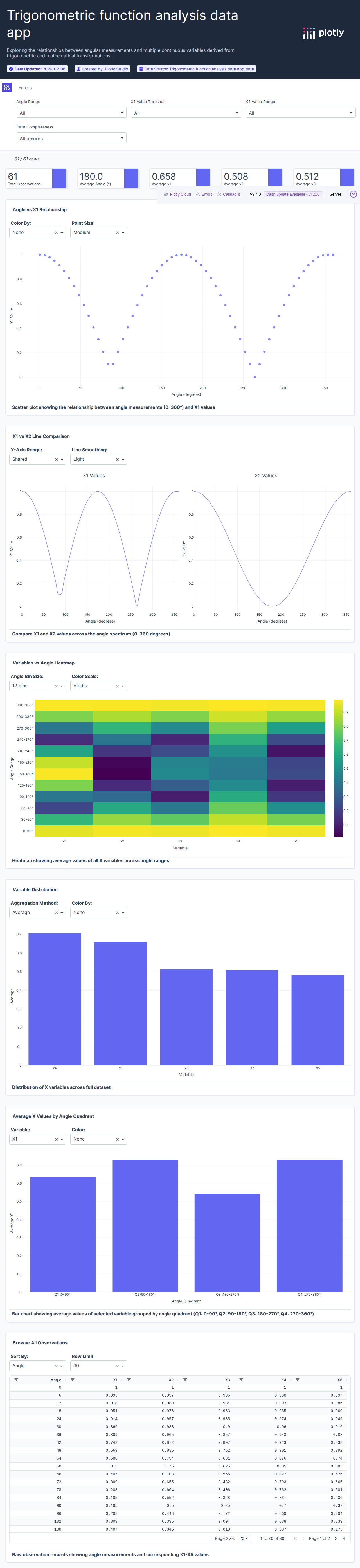 polar_dataset-csv - Attempt 1