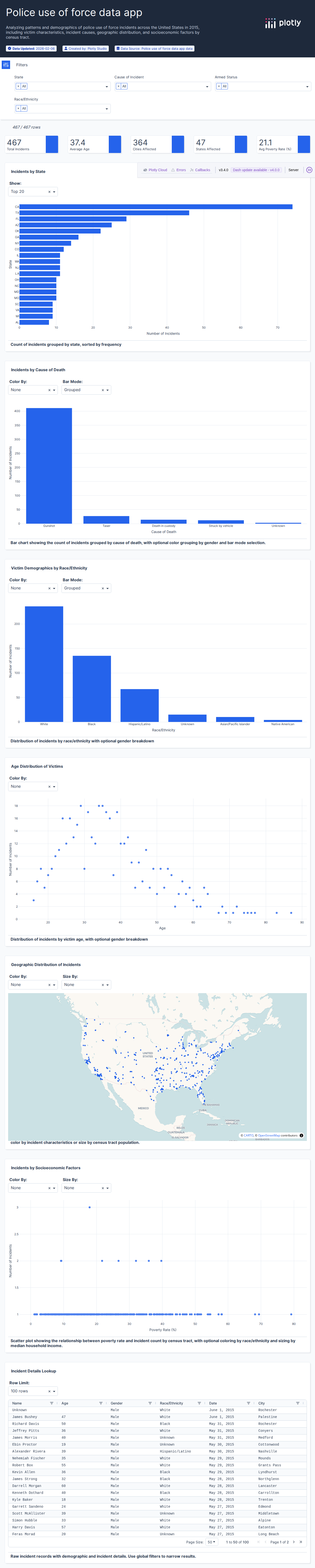 police_killings-csv - Attempt 1
