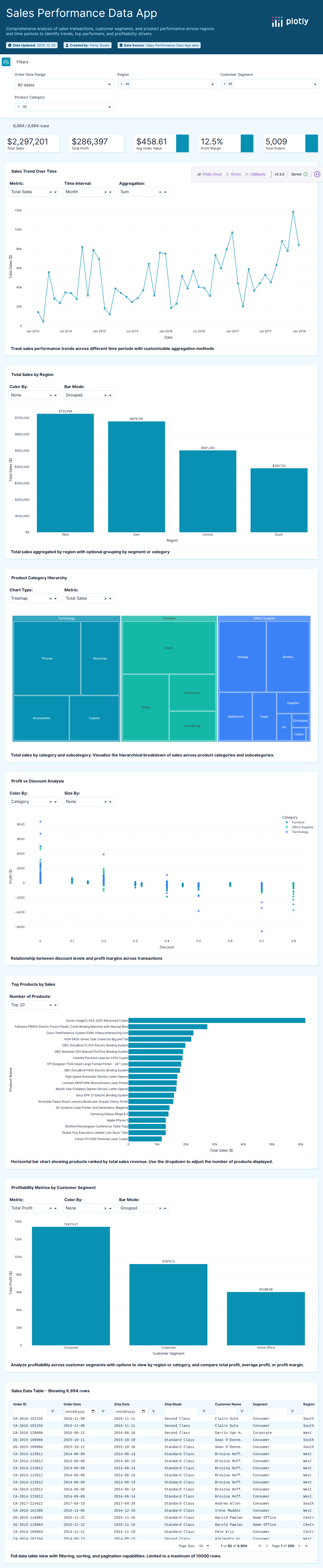 retail-sales-csv - Attempt 1