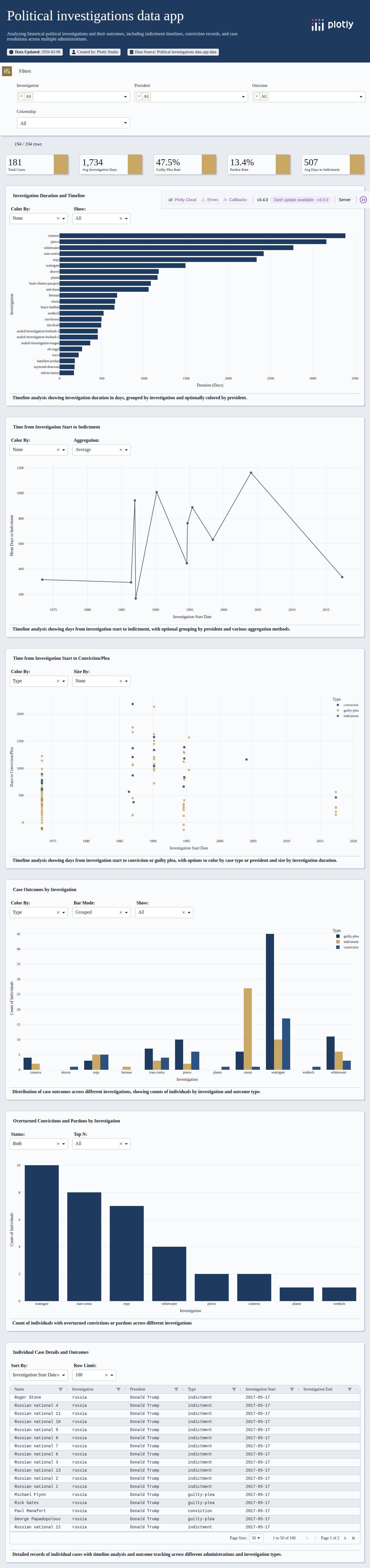 russia-investigation-csv - Attempt 1
