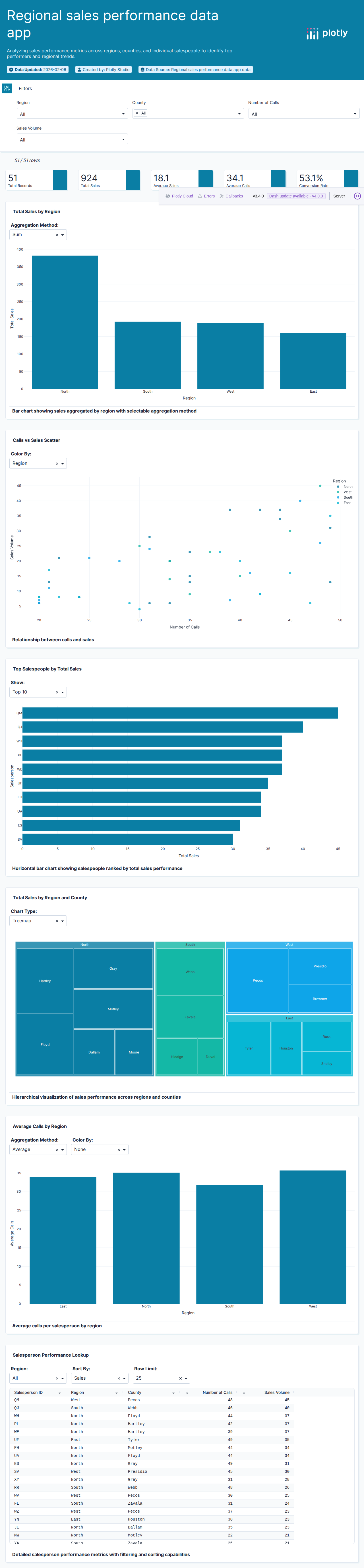 sales_success-csv - Attempt 1