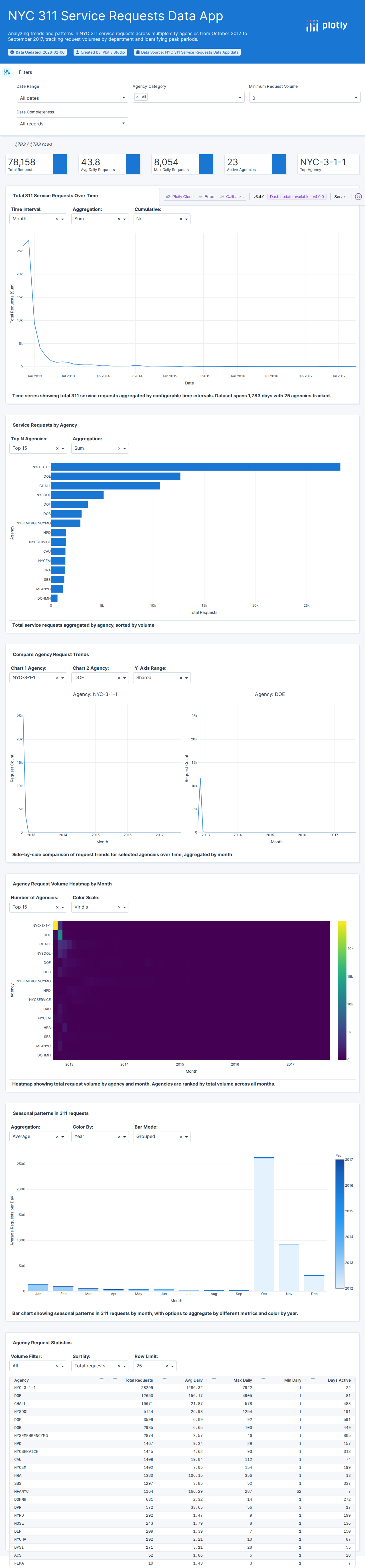 sandy-311-calls-by-day-csv - Attempt 1