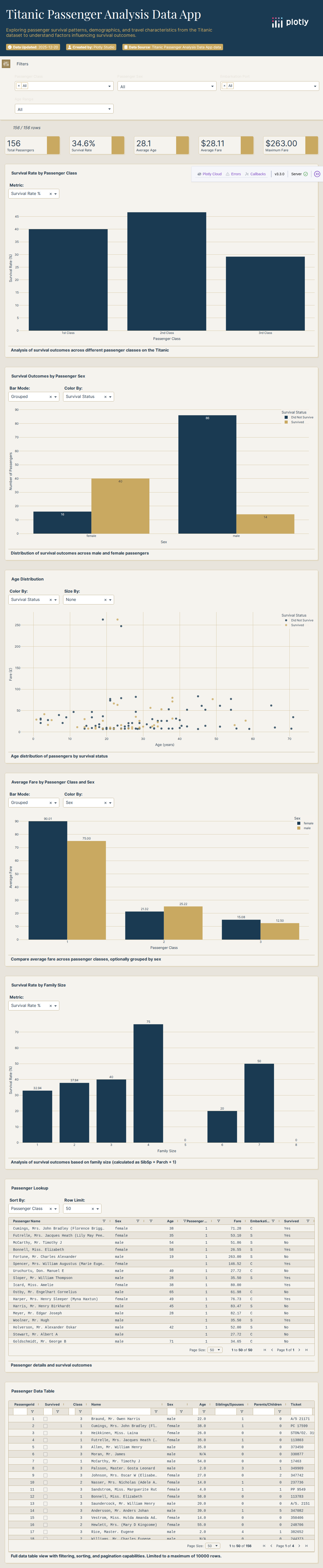 titanic-csv - Attempt 1